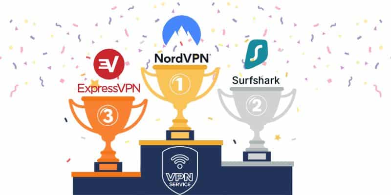Hurtigste VPN i Danmark