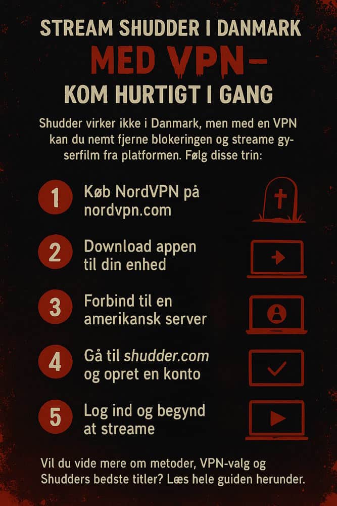 Se Shudder i Danmark Infografik